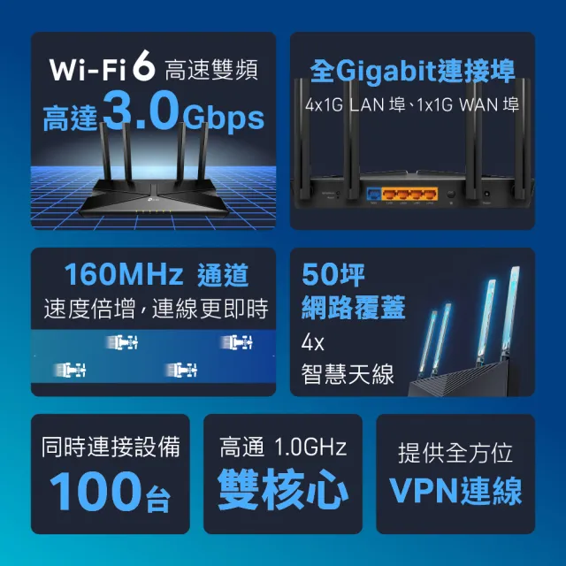 【TP-Link】WiFi 6 AX3000 雙頻4串流 高通雙核 Gigabit 無線路由器 分享器(EasyMesh/VPN/Archer AX53)