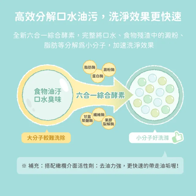 【汪喵星球】汪喵潔淨系-寵物植萃洗碗酵素 500ML(犬貓清潔)