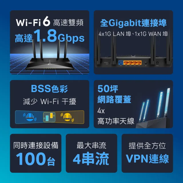 【TP-Link】WiFi 6 AX1800 雙頻 Gigabit 雙核CPU 無線路由器 分享器(EasyMesh/APP管理/Archer AX23)
