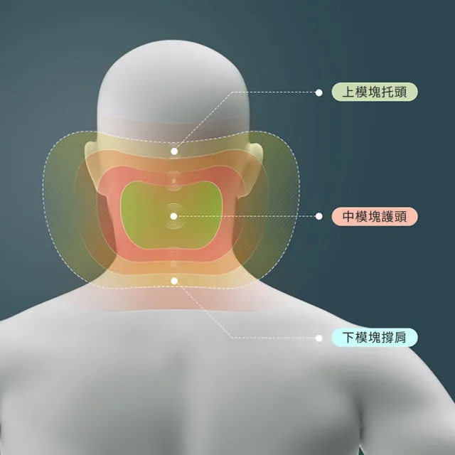 【Seekis】汽車3D支撐頭枕腰靠 慢回彈記憶棉腰靠枕 透氣舒壓車用護腰靠墊 車載座椅頭靠