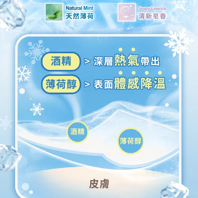 【Injoyyi 幸福物語】-4°c極凍長效PLUS 體用抗菌濕巾8入x5包(涼感降溫 單入包裝 加大加厚)
