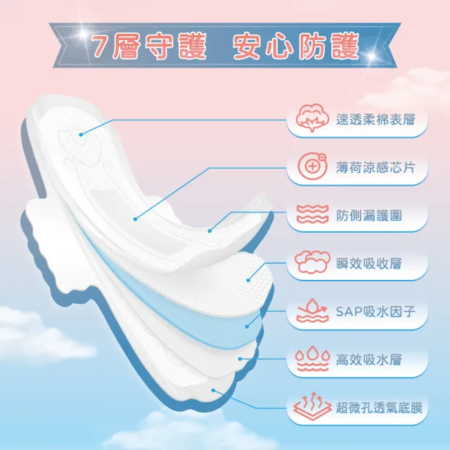 【Sweetie 舒芯】30包 Cool 超薄涼感抑菌護墊、衛生棉(15.5cm/24.5cm/29cm/34cm)