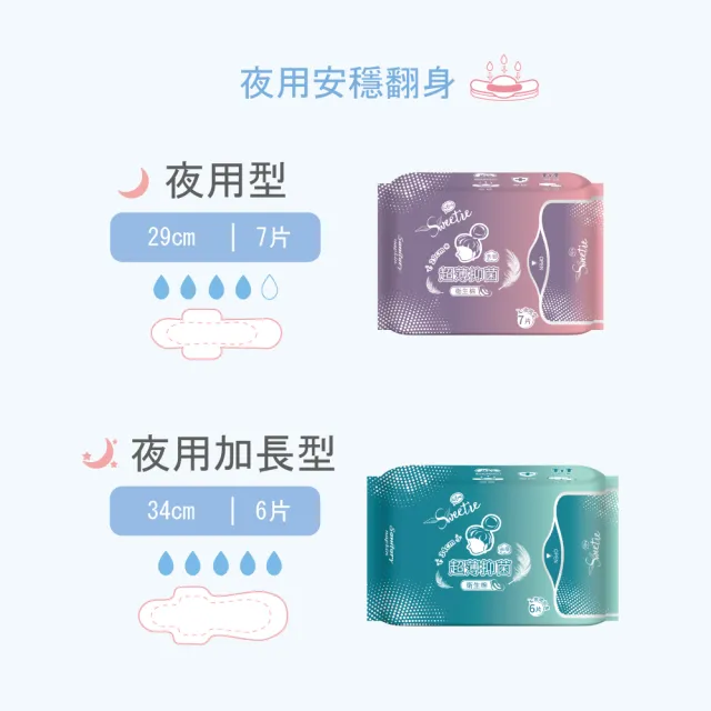 【Sweetie 舒芯】6+6包 無涼感Plus 超薄抑菌衛生棉、護墊(15.5cm/24.5cm/29cm/34cm)