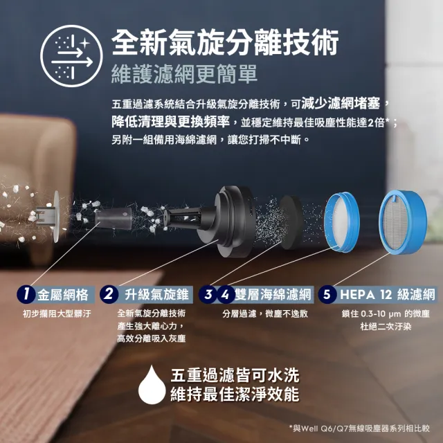 【Electrolux 伊萊克斯】極適家居600系列無線吸塵器- 礫岩灰(EFP61713)