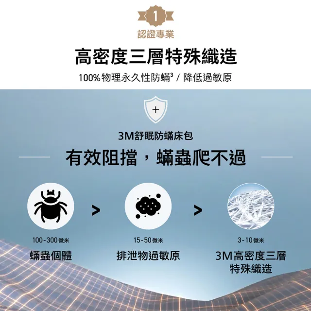 【3M】新一代純棉防蹣床包枕套組-單人(北歐藍/奶油米/清水灰)
