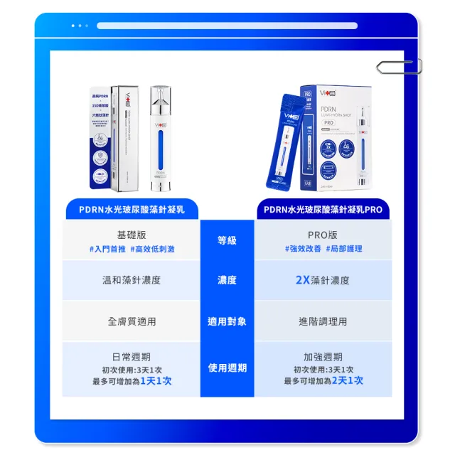 【Swissvita 薇佳】PDRN水光玻尿酸藻針凝乳PRO 2ml*8pcs(保濕修護 抗老化)