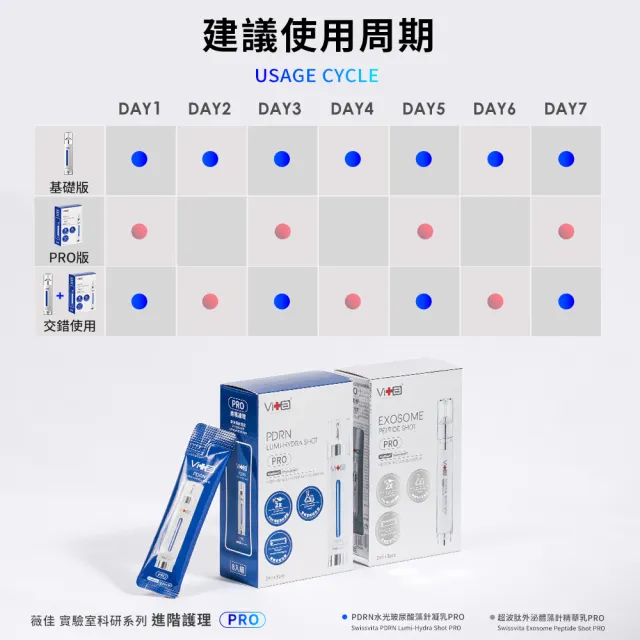 【Swissvita 薇佳】PDRN水光玻尿酸藻針凝乳PRO 2ml*8pcs(保濕修護 抗老化)
