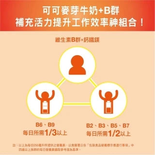 【統一】PowerMate可可麥芽牛奶250MLX2箱(共48入;添加B群)