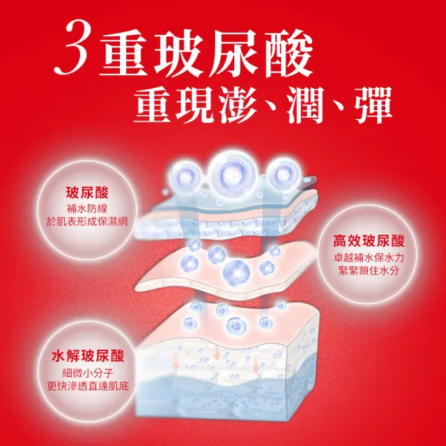 【肌研】官方直營 極潤抗皺緊實高機能化粧水(170ml / 2入)