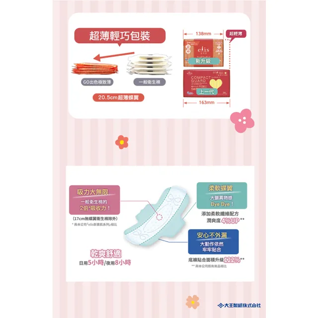 【日本大王】elis愛麗思GO出色極致薄_衛生棉3入組(36-108片)