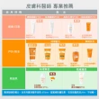 【Avene 雅漾官方直營】極速清爽防曬液SPF50 50ml(全膚質適用)