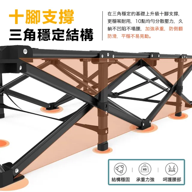 【CGW】摺疊床 方管加固 躺椅折疊床 附收納袋(190cm 折疊床 行軍床 午休床 看護床 午睡床)
