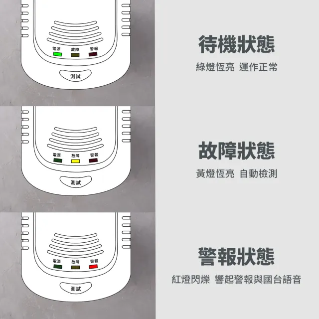 【防災專家】國台語音型 瓦斯警報器(瓦斯 警報器 火災 熱水器 瓦斯爐 住警器 滅火器)