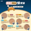 【PAW PAW LAND 肉球世界】南極磷蝦重磅大肉包185gx6入(主食餐包 益生元 膠原蛋白 牛磺酸  蔓越莓)