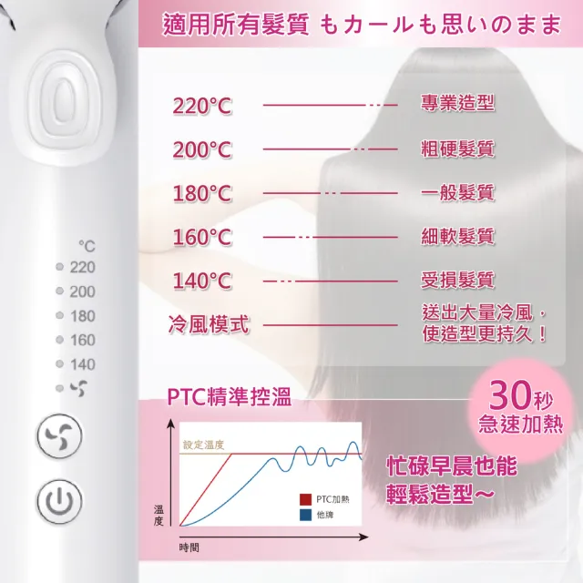 【SAKANO KEN】2025冷風直捲兩用離子夾24MM(離子夾/直捲兩用離子夾/冷風塑形/直捲兩用/捲髮器)