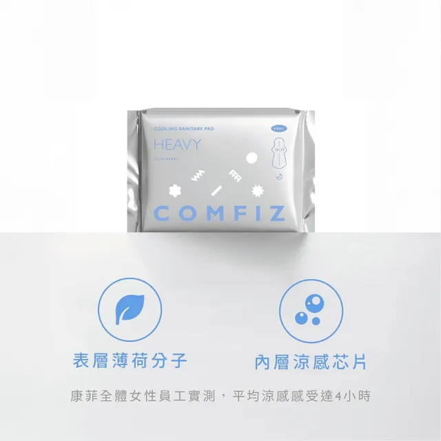 【康菲COMFIZ】超薄涼感衛生棉/共六包(超薄瞬吸71.6倍/涼感乾爽/有效抑菌)