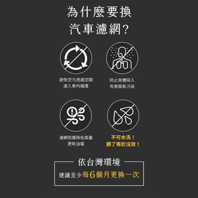 【Have Green Days 綠綠好日】適用 Mazda 馬自達 CX5 Mazda3 三代 Mazda6 汽車冷氣HEPA濾網 GMA001