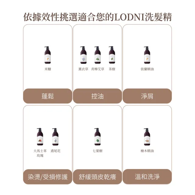【LODNI 蘿德妮】全系列洗髮精300ml(沙龍級洗髮精)