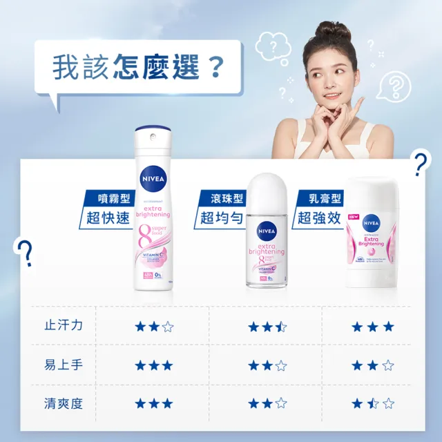 【NIVEA 妮維雅】止汗爽身乳膏Pro升級版50ml(無印乾爽/48H乾爽/敏感肌適用)