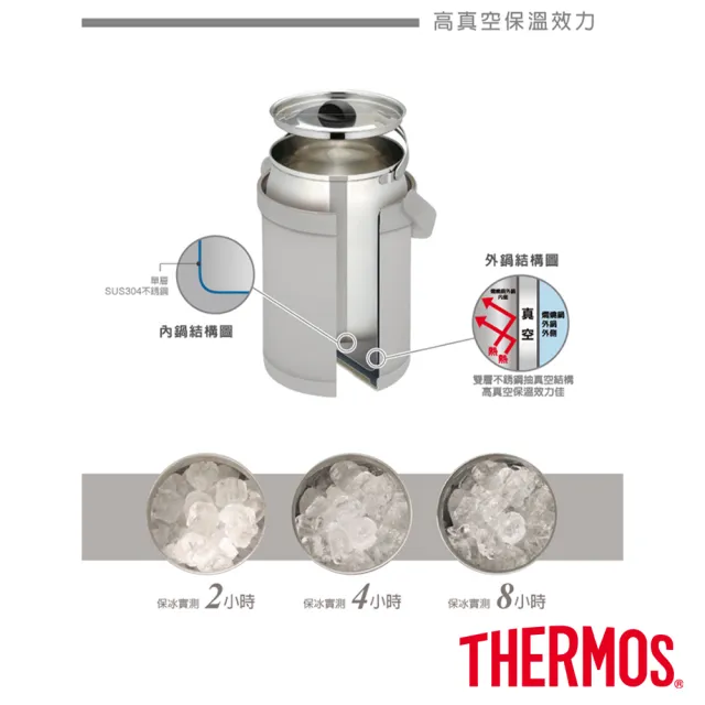 【THERMOS 膳魔師】幻影灰不鏽鋼真空燜燒提鍋1500ml(RPF-20-DGY)