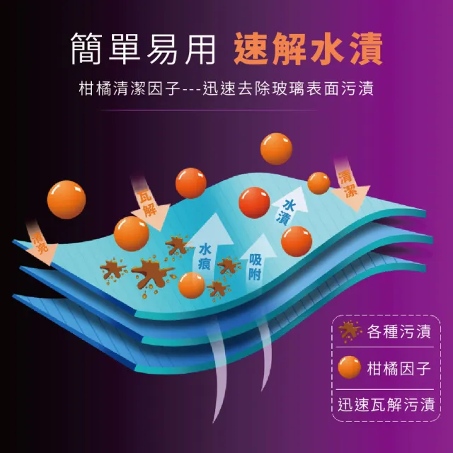 水漬清洗劑 6入(256ml水痕斑去除劑 酸雨斑清潔劑 水印清洗劑 汽車水垢清潔劑)