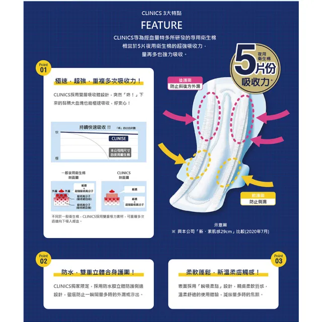 【日本大王】elis愛麗思CLINICS吸收量升級量特多專用衛生棉40cm_6片/包(3入組)