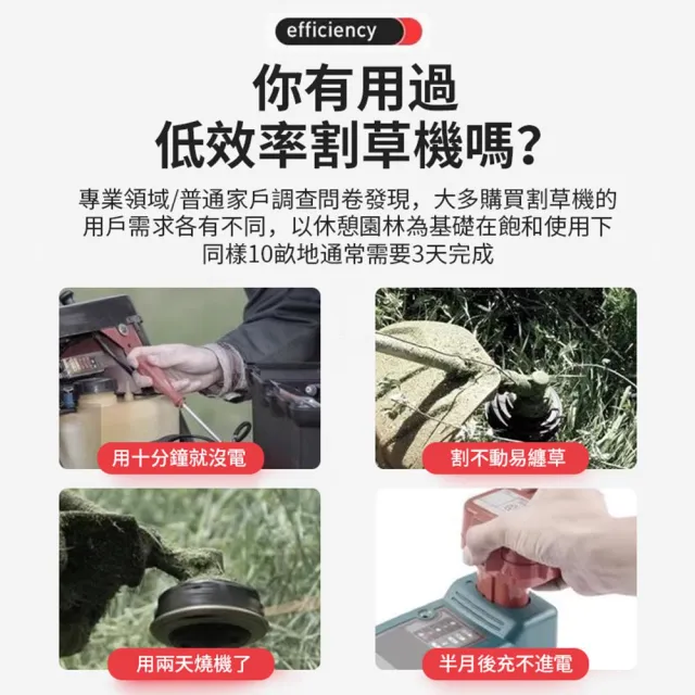 【Ogula 小倉】割草機 除草機 2580W電動割草機 尊享款十五節兩電+座充(可調節機身 送打草繩+可拆卸輔助輪)