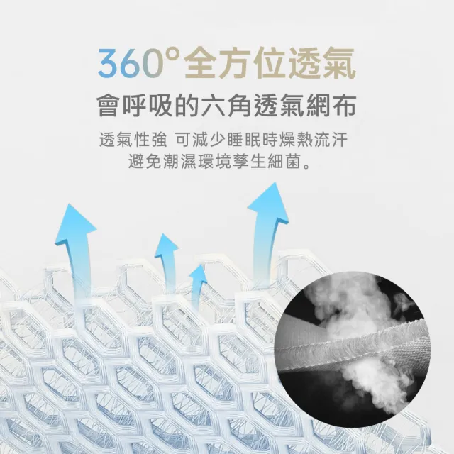 【R.Q.POLO】3D AIR 零動力氣流床墊-雙人加大6尺(可水洗空氣床墊/涼墊薄墊)