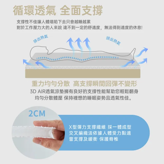 【R.Q.POLO】3D AIR 零動力氣流床墊-雙人加大6尺(可水洗空氣床墊/涼墊薄墊)