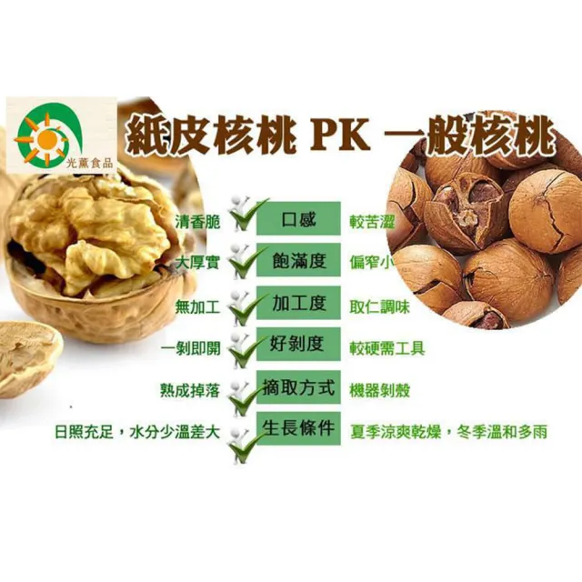 【Guang Xun 光薰】五包組 原味紙皮核桃 里仁同款販售(無農藥堅果 無調味健康零食胡桃 長壽果 送禮推薦)