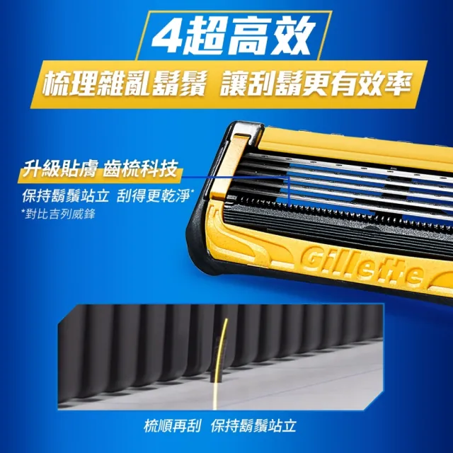 【Gillette 吉列】Proshield 鋒護 MOMO 獨家組 特惠組 1刀架 6刀頭(護膚)