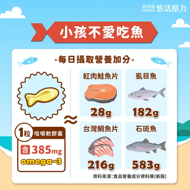 【悠活原力】小悠活 兒童魚油咀嚼軟膠囊5瓶(30粒/瓶 共150粒 兒童魚球 小魚球 DHA EPA 檸檬口味)