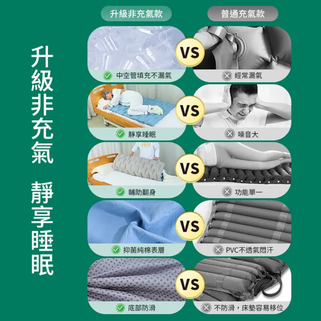 【納美生醫科技】高科技減壓抑菌防褥瘡床墊90*120 升級透氣加厚帶扶手款(非充氣防褥瘡墊 老人臥床翻身墊)