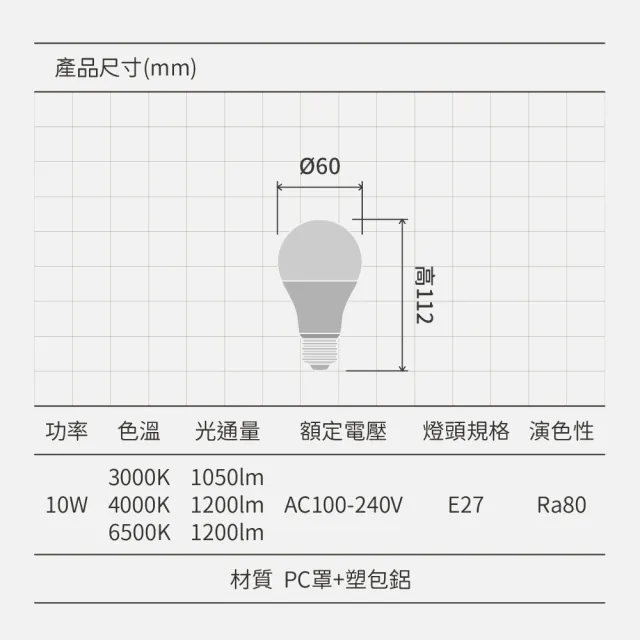 【金亮】6入組｜10W 台灣製造 LED燈泡 E27燈泡(無藍光、長壽命、高亮度、照度均勻、E27燈頭)