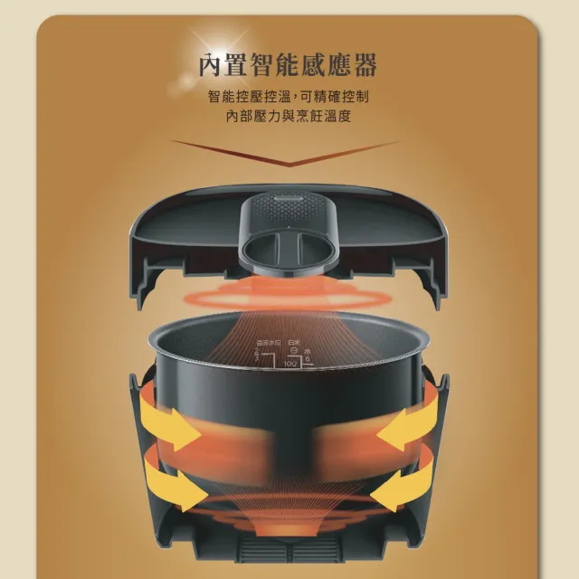 【Philips 飛利浦】快速洩壓智慧萬用鍋HD2151/50(黑小萬)