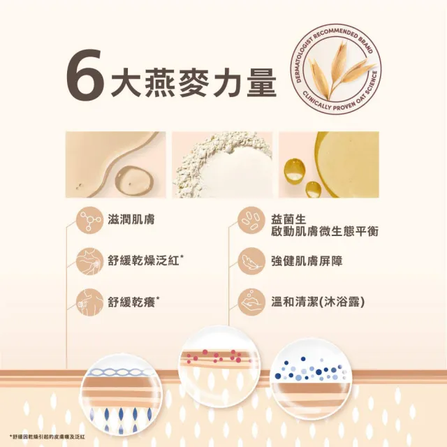 【Aveeno 艾惟諾】燕麥保濕乳71ml(身體乳/保濕乳液)