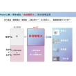 【myO2】水氧洗髮精/潤髮乳450ml(紫光抗毛躁/藍光剋扁塌/小姐不熙娣推薦/護髮乳)