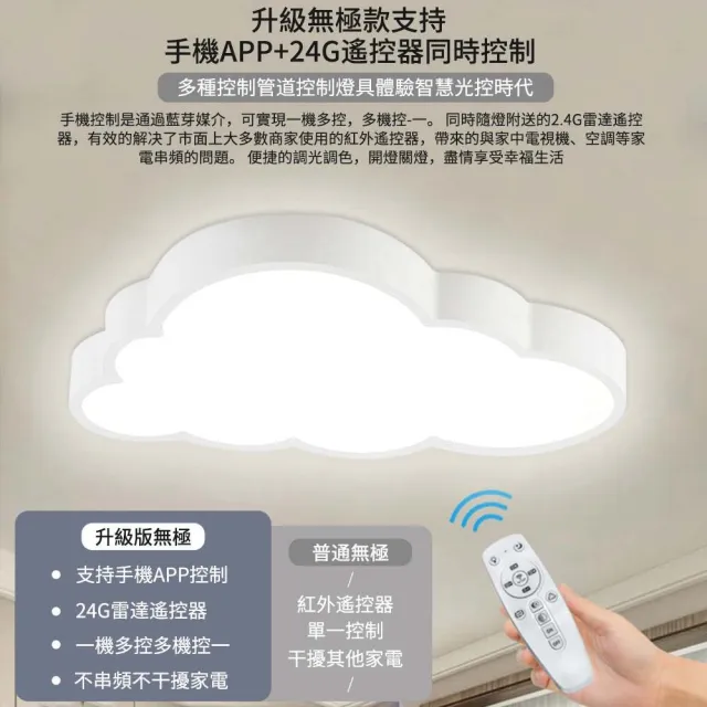【聚美照明】吸頂燈 led臥室燈 雲朵房間燈 50CM 5500lm 智能高亮護眼款(無線遙控/三色調光)
