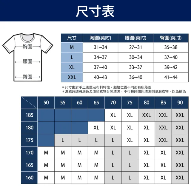 【PLAYBOY】//2件組 親膚透氣快乾圓領短袖衫-速(速乾/男短袖/上衣)