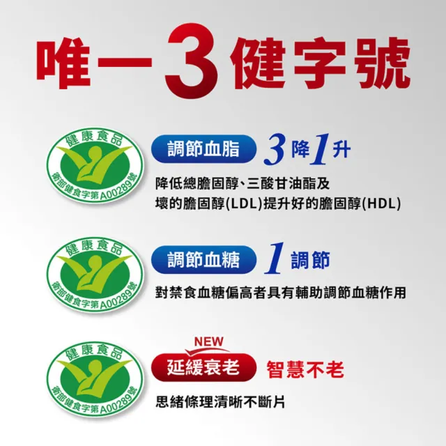 【娘家官方直營】娘家大紅麴降膽固醇調節血糖3盒組(30粒/盒.台大潘子明名譽教授 研發)