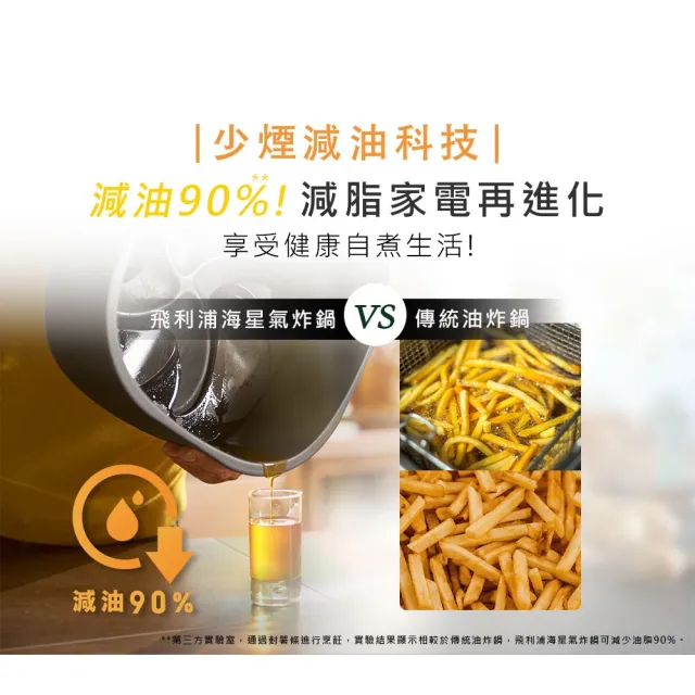 【Philips 飛利浦】旗艦雙海星氣炸鍋7.3L(HD9651/62)