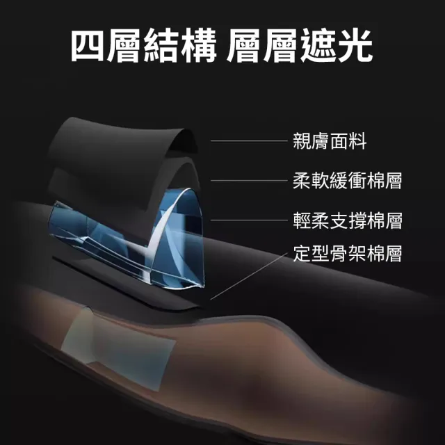 【YOOP】3D立體遮光眼罩 全遮光不壓眼 透氣睡眠眼罩 可調節 出差旅行飛機眼罩