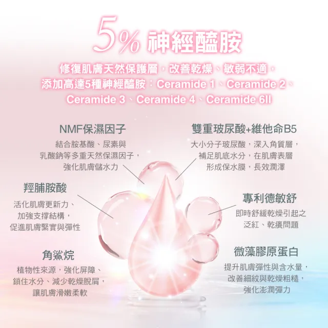 【St.Clare 聖克萊爾】5%神經醯胺保濕修護精華乳50ml(NMF/角鯊/膠原蛋白/舒緩/醫美療程後適用)