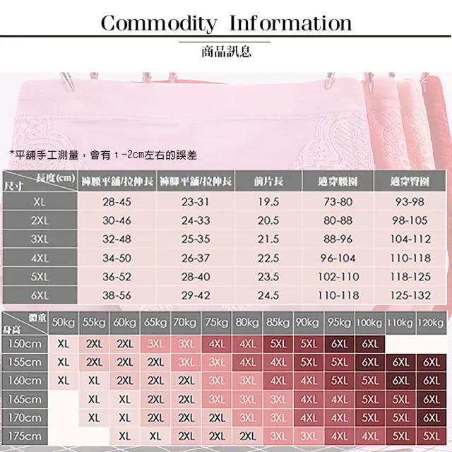 【Threeshape】5件組超加大尺碼V型蕾絲女內褲 XL-6XL(加大碼舒適全棉內褲)