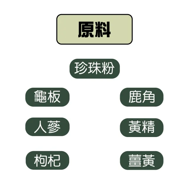 起動生技 龜鹿杞凍(10包/盒)