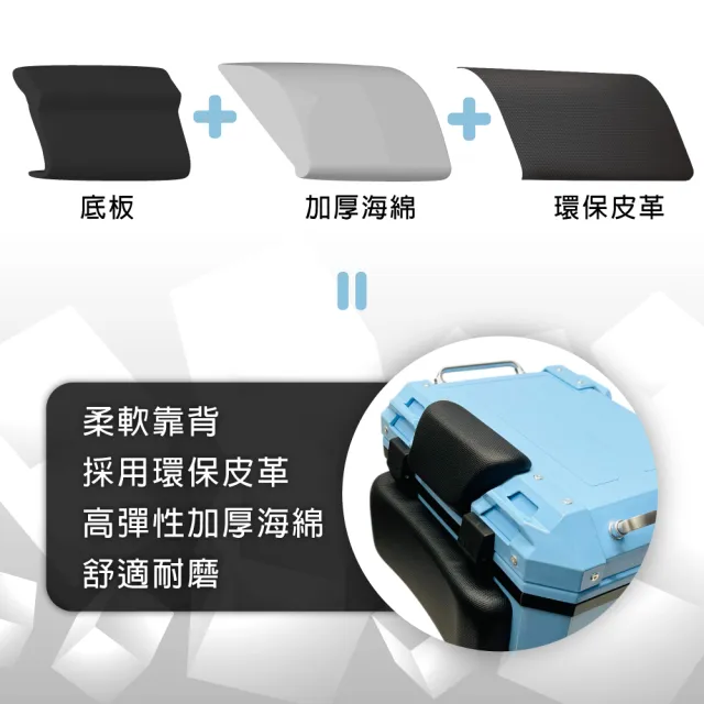 【Astutain】阿斯圖坦 30L 塑合金烤漆車尾箱 機車後箱 機車後備箱 機車置物箱 機車行李箱(青石藍)