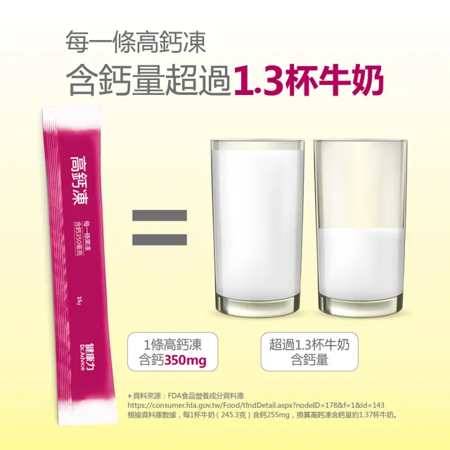 【Dr.Advice 健康力】高鈣凍30入/盒(果凍 檸檬酸鈣 維生素D 維生素K 兒童成長)