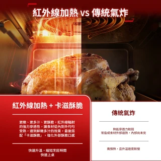 【Tefal 特福】紅外線卡滋氣炸鍋(EY8228H0)