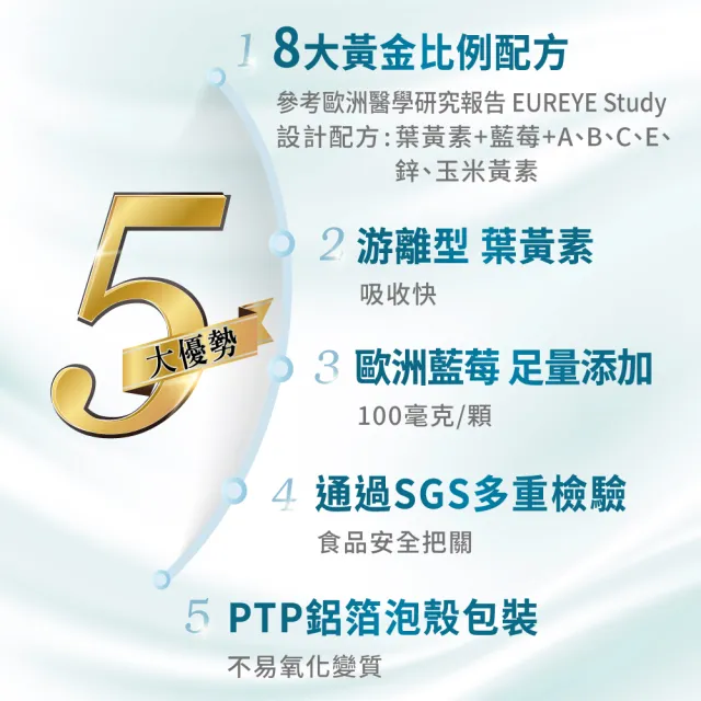 【Heilusan 好立善】EUREYE葉黃素複方軟膠囊50粒 兩入組(游離型 玉米黃素 藍莓/維他命AB2CE鋅)