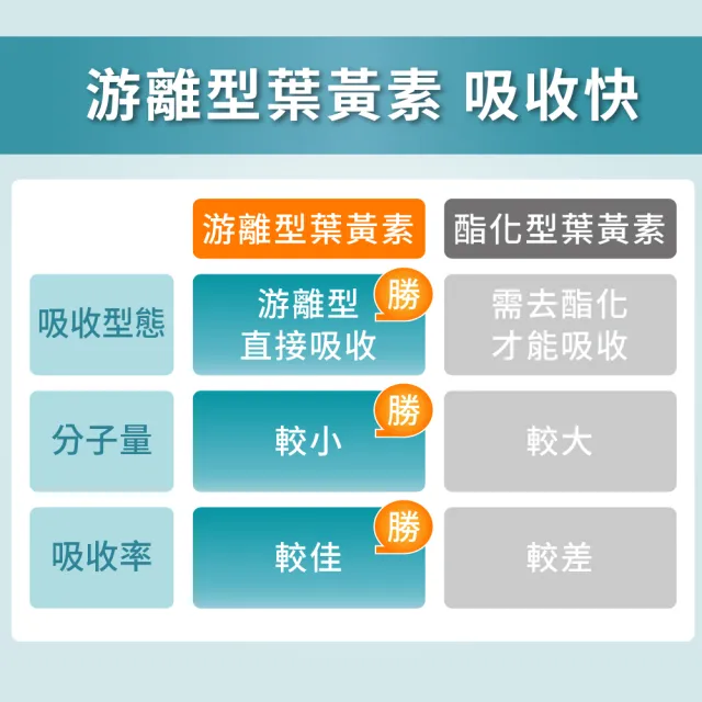 【Heilusan 好立善】EUREYE葉黃素複方軟膠囊50粒 三入組(游離型 玉米黃素 藍莓/維他命AB2CE鋅)